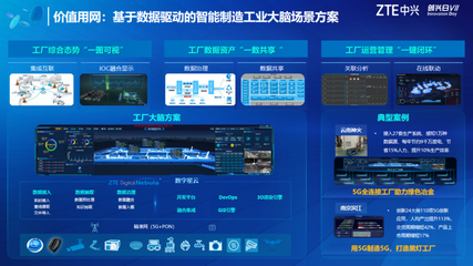 加速推進5G全連接工廠建設 中興通訊發布多個“價值用網”創新方案與大數據服務