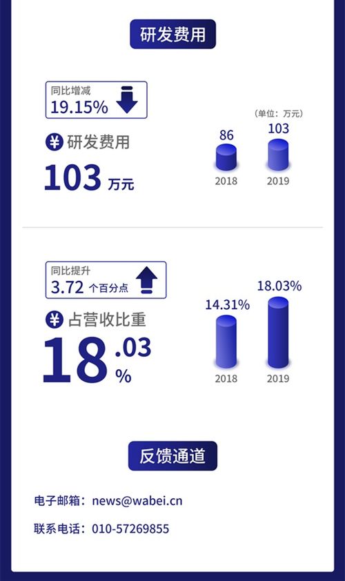一圖讀懂牛帆數(shù)據(jù) 如何以大數(shù)據(jù)服務(wù)賦能金融機(jī)構(gòu)實現(xiàn)57%的ROE