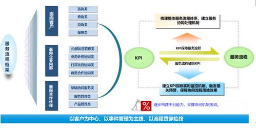 新形勢下客戶服務(wù)體系建設(shè)的新思考（二） 以大數(shù)據(jù)服務(wù)重塑產(chǎn)品價值