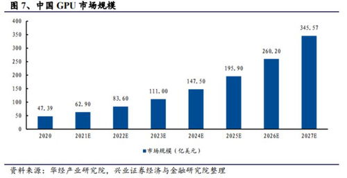 一體化政務大數據與信創核心產品 國產GPU落地加速推進，受益上市公司大盤點