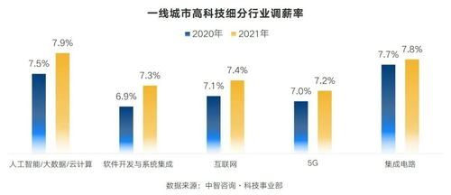 盛合晶微C輪融資3億美元，人工智能與大數據成行業增長雙引擎