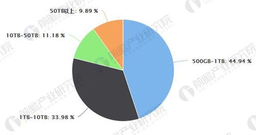 大數據產業蓬勃發展 細分市場拓展與服務模式深化